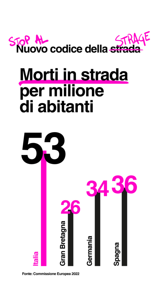 Stop al codice della strage