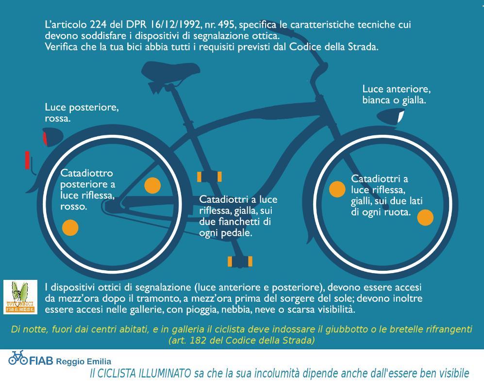 Sicurezza e Visibilità in bicicletta - FIAB Reggio Emilia Tuttinbici